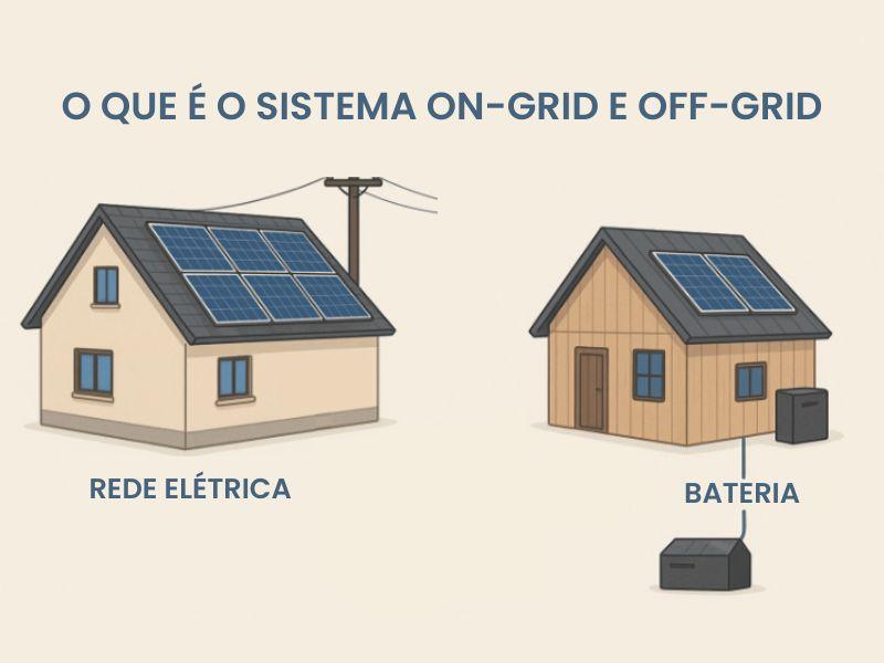 Comparação de duas casas, uma com sistema on-grid e outra com sistema off-grid